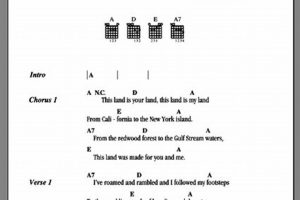 Unveil the Timeless Chords of "This Land Is Your Land" Master the Art of Playing Guitar and Play Like a Pro Unveil the Timeless Chords of "This Land Is Your Land" - Master the Art of Playing Guitar and Play Like a Pro
