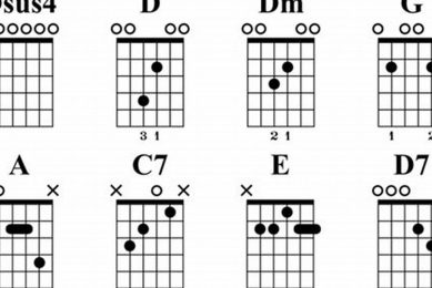 Unleash the Resonant Power of DADGAD: A Journey into Unique Guitar Chords - Master the Art of Playing Guitar and Play Like a Pro