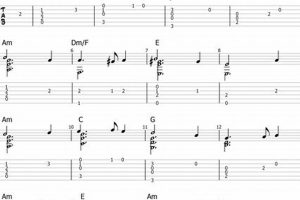 Unlock the Secrets of Greensleeves Fingerstyle Guitar: Discoveries and Insights for the "Tab" Niche - Master the Art of Playing Guitar and Play Like a Pro