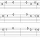 Unveiling the Secrets: Essential Guide to Easy Guitar Songs Tabs for Acoustic Guitars - Master the Art of Playing Guitar and Play Like a Pro
