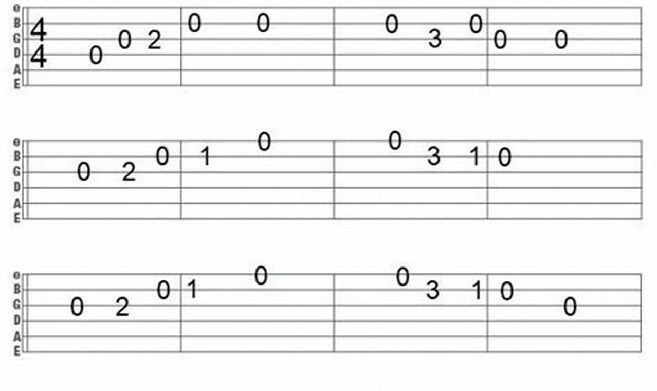 Unveiling the Secrets: Essential Guide to Easy Guitar Songs Tabs for Acoustic Guitars - Master the Art of Playing Guitar and Play Like a Pro