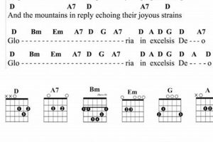 Unlock the Secrets of "Angels We Have Heard on High" Guitar Chords: A Revelation for Your Playing Master the Art of Playing Guitar and Play Like a Pro Unlock the Secrets of "Angels We Have Heard on High" Guitar Chords: A Revelation for Your Playing - Master the Art of Playing Guitar and Play Like a Pro