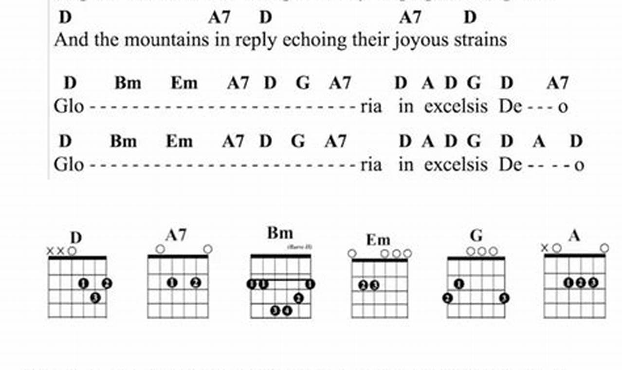 Unlock the Secrets of "Angels We Have Heard on High" Guitar Chords: A Revelation for Your Playing - Master the Art of Playing Guitar and Play Like a Pro