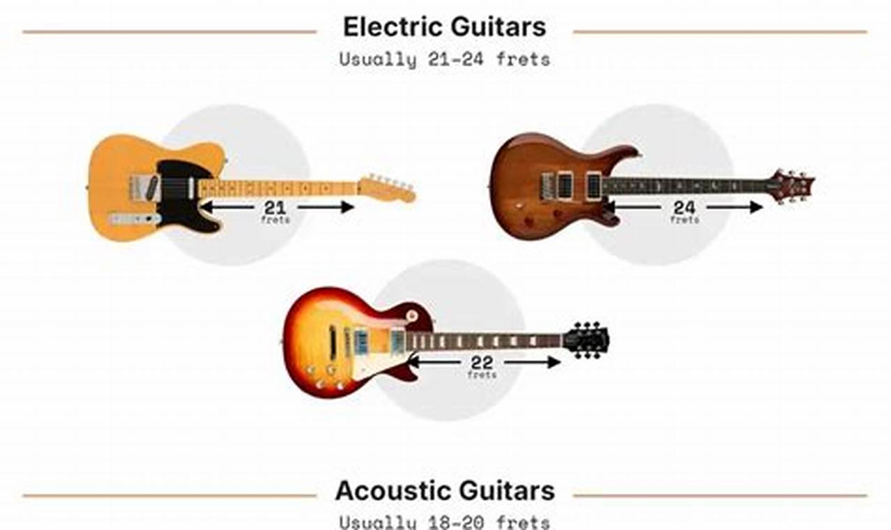 Unveil the Secrets: The Ultimate Guide to Frets on Acoustic Guitars - Master the Art of Playing Guitar and Play Like a Pro