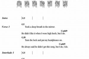 Unveiling the Secrets of "Begin Again" Chords: A Journey of Discovery and Insight - Master the Art of Playing Guitar and Play Like a Pro