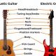 Discover the Secrets of Electric Guitar Terminology: A Journey to Sonic Mastery - Master the Art of Playing Guitar and Play Like a Pro