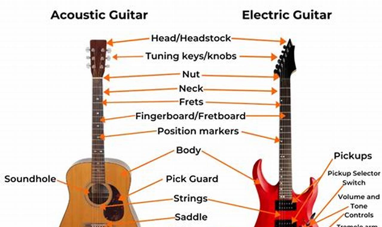 Discover the Secrets of Electric Guitar Terminology: A Journey to Sonic Mastery - Master the Art of Playing Guitar and Play Like a Pro