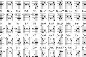 Unveiling the Ultimate Guide to Master Guitar Chords - Master the Art of Playing Guitar and Play Like a Pro
