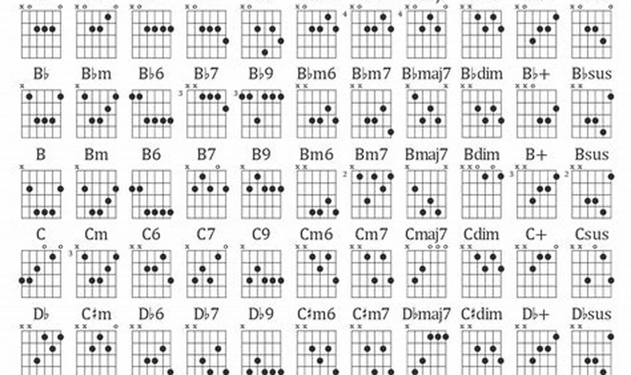 Unveiling the Ultimate Guide to Master Guitar Chords Master the Art of Playing Guitar and Play Like a Pro Unveiling the Ultimate Guide to Master Guitar Chords - Master the Art of Playing Guitar and Play Like a Pro