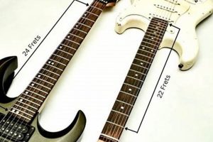 Unveiling the Fretboard Secrets: Discovering the Optimal Frets for Your Electric Guitar - Master the Art of Playing Guitar and Play Like a Pro