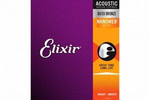 Unveiling the Secrets of Elixir 12 String Guitar Strings: Discoveries and Insights - Master the Art of Playing Guitar and Play Like a Pro