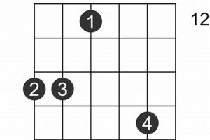 Discover the Ultimate Guide to the Enigmatic "bm f# guitar chord" Master the Art of Playing Guitar and Play Like a Pro Discover the Ultimate Guide to the Enigmatic "bm f# guitar chord" - Master the Art of Playing Guitar and Play Like a Pro