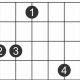 Discover the Ultimate Guide to the Enigmatic "bm f# guitar chord" - Master the Art of Playing Guitar and Play Like a Pro