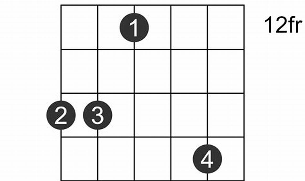 Discover the Ultimate Guide to the Enigmatic "bm f# guitar chord" Master the Art of Playing Guitar and Play Like a Pro Discover the Ultimate Guide to the Enigmatic "bm f# guitar chord" - Master the Art of Playing Guitar and Play Like a Pro