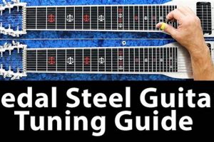 Unleash the Power of Guitar Pedal Change Tuning: Discoveries and Insights - Master the Art of Playing Guitar and Play Like a Pro