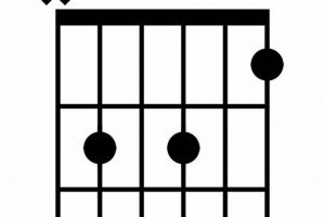 Uncover the Secrets of the Bm7-5 Chord: A Gateway to Musical Mastery - Master the Art of Playing Guitar and Play Like a Pro