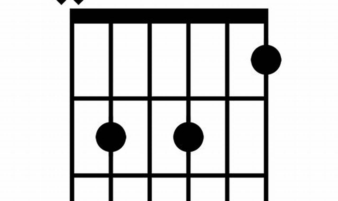 Uncover the Secrets of the Bm7-5 Chord: A Gateway to Musical Mastery - Master the Art of Playing Guitar and Play Like a Pro