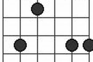 Unleash the Enigmatic Beauty of the Bmadd9 Guitar Chord: A Journey to Harmonic Enlightenment - Master the Art of Playing Guitar and Play Like a Pro