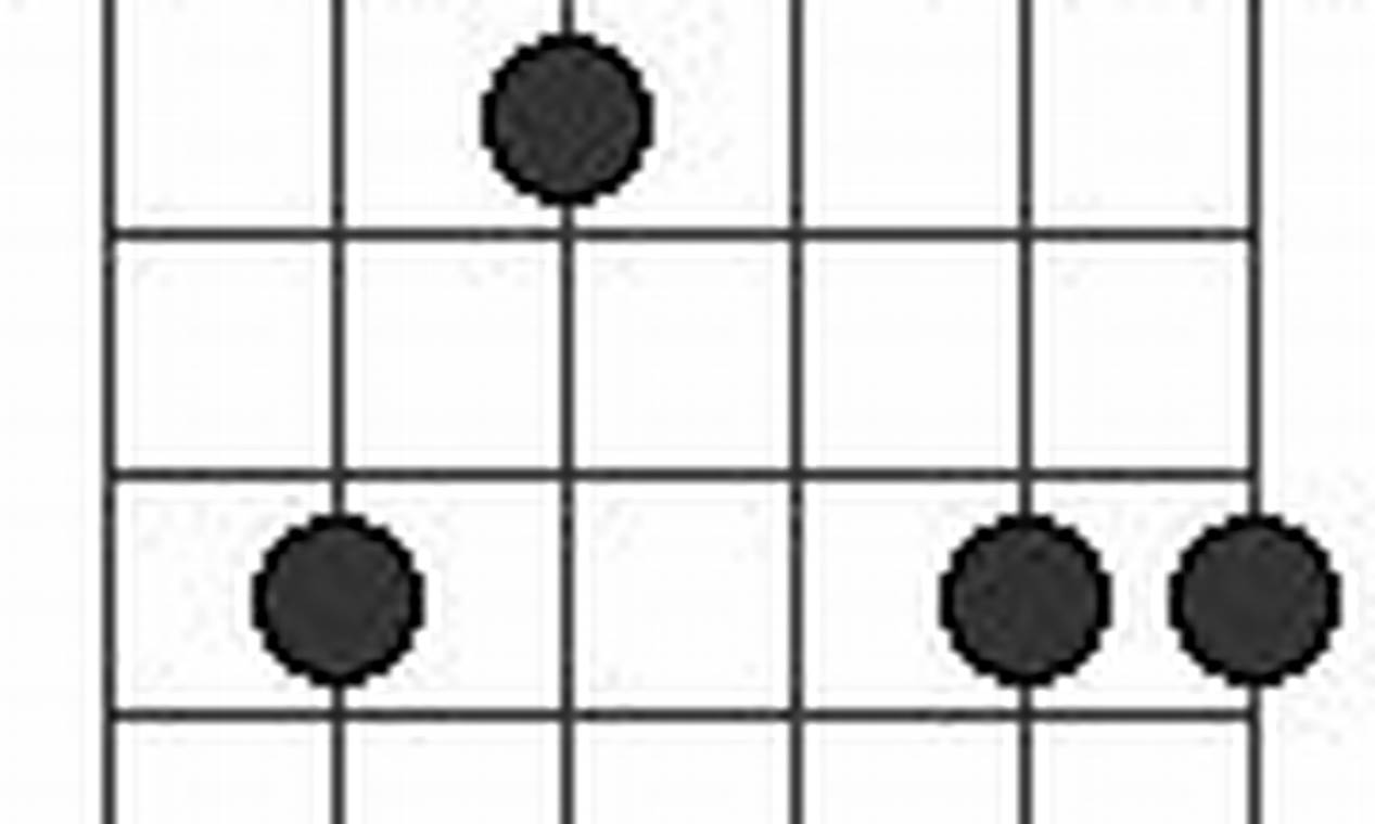 Unleash the Enigmatic Beauty of the Bmadd9 Guitar Chord: A Journey to Harmonic Enlightenment - Master the Art of Playing Guitar and Play Like a Pro