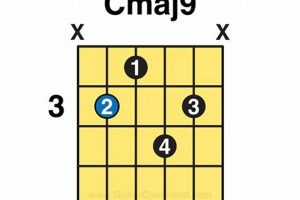 Unveil the Secrets of the C Major 9th Guitar Chord: A Chord Odyssey - Master the Art of Playing Guitar and Play Like a Pro