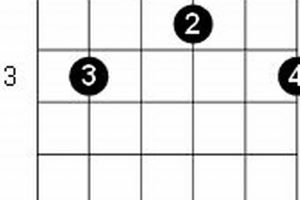 Unlock the Secrets of the Enchanting C Minor 6 Guitar Chord - Master the Art of Playing Guitar and Play Like a Pro