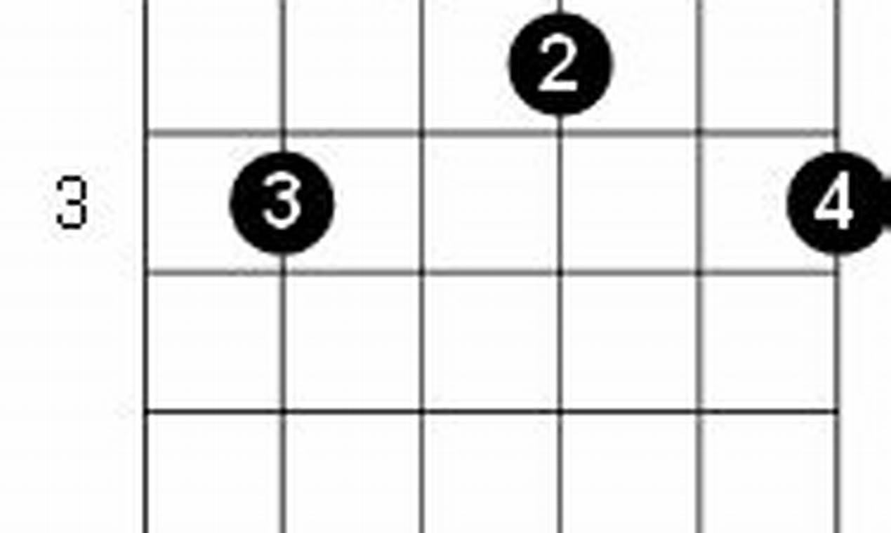Unlock the Secrets of the Enchanting C Minor 6 Guitar Chord - Master the Art of Playing Guitar and Play Like a Pro