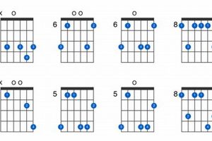 Unlock the Secrets of the C Minor 9 Chord: A Journey from Beginner to Master - Master the Art of Playing Guitar and Play Like a Pro