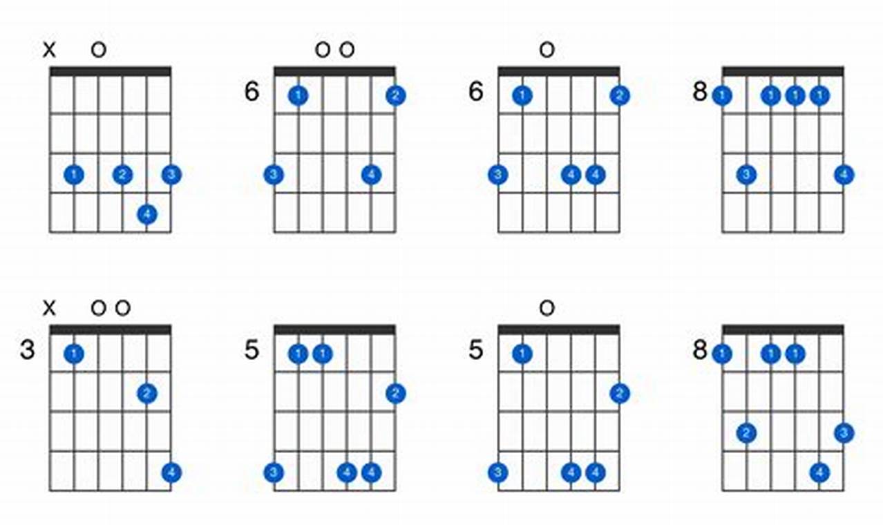 Unlock the Secrets of the C Minor 9 Chord: A Journey from Beginner to Master - Master the Art of Playing Guitar and Play Like a Pro
