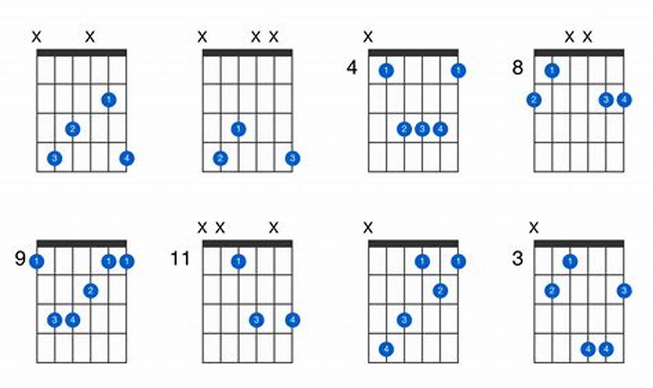 Unlock the Secrets of the C Sharp Major Chord: A Journey of Discovery and Musical Insight - Master the Art of Playing Guitar and Play Like a Pro