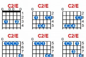 Unveiling the Secrets of the C2 E Guitar Chord: A Gateway to Endless Musical Possibilities - Master the Art of Playing Guitar and Play Like a Pro