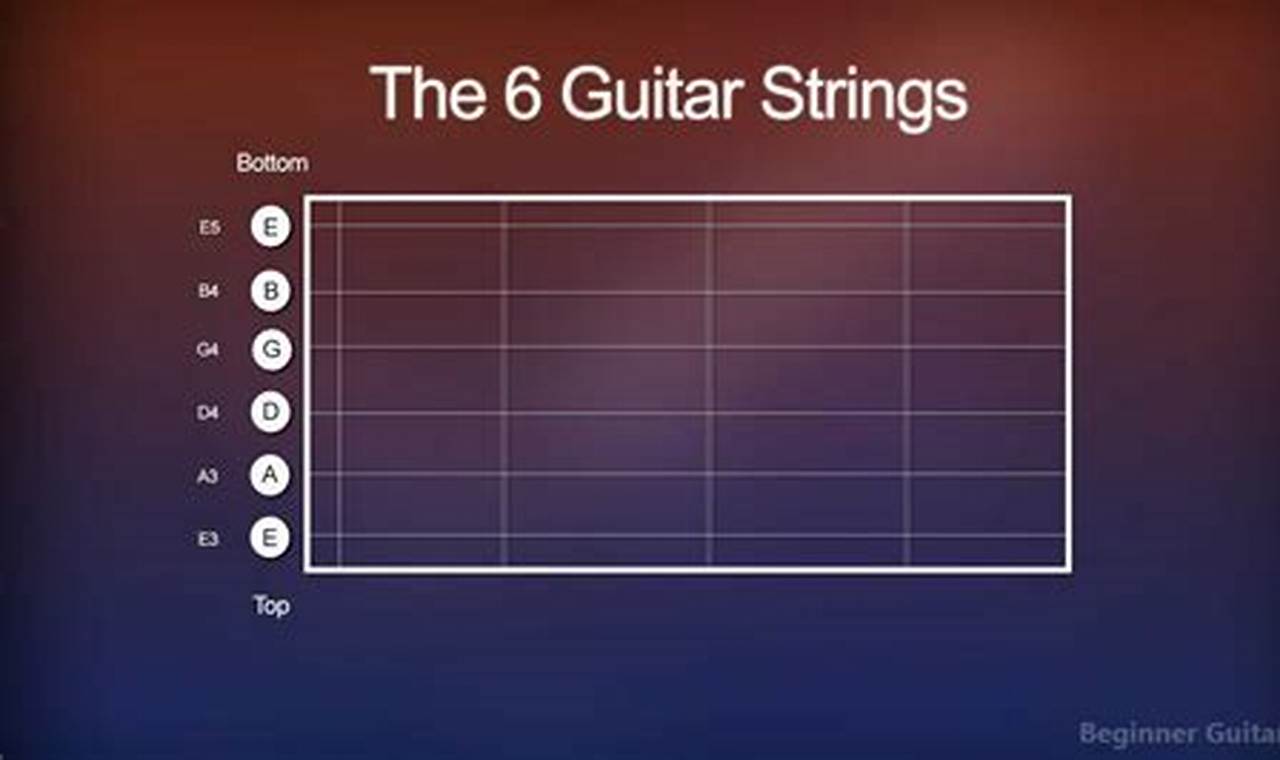 Uncover the Secrets of Guitar Strings: A Noteworthy Journey