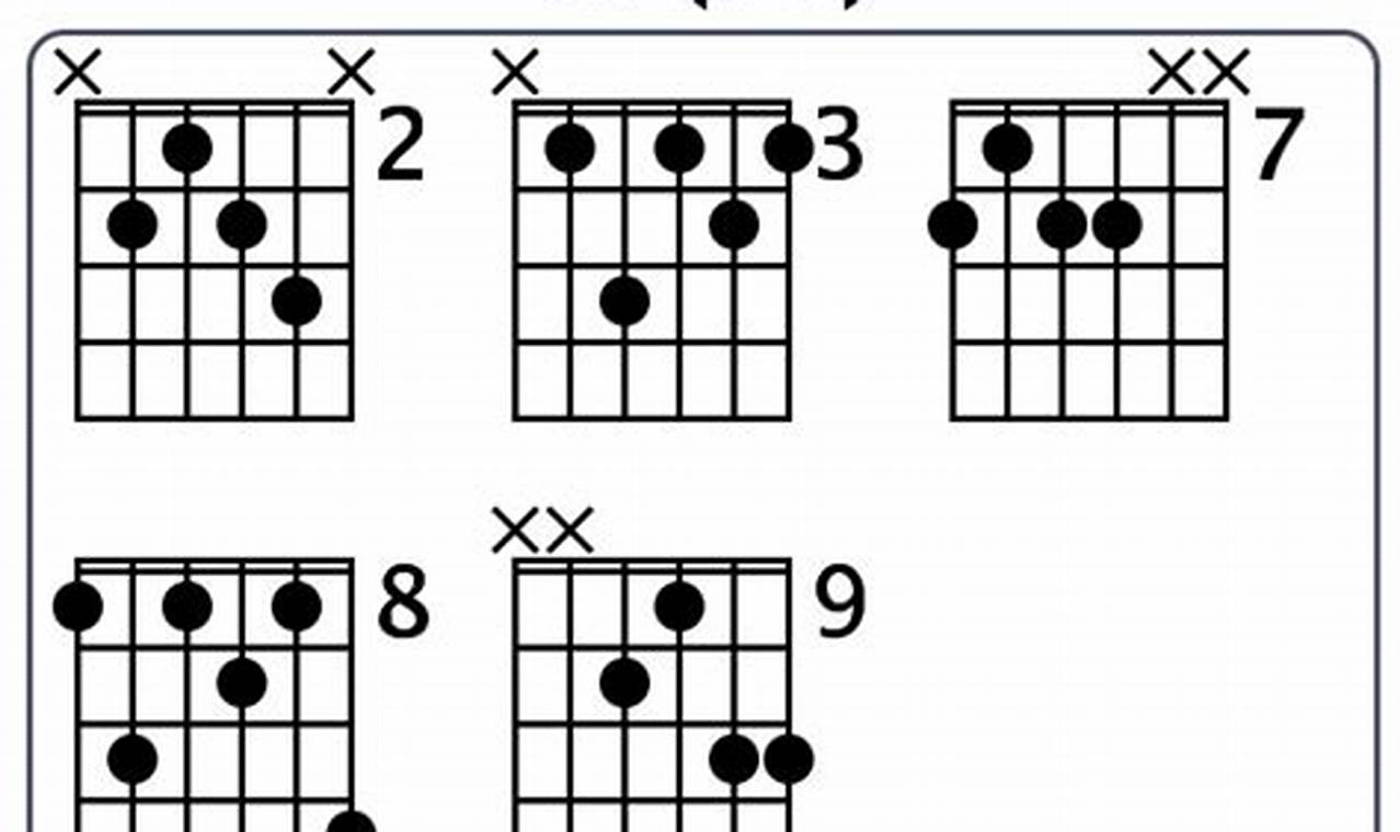 Unleash the Power of the C7#9: Discover the Secrets and Sounds - Master the Art of Playing Guitar and Play Like a Pro