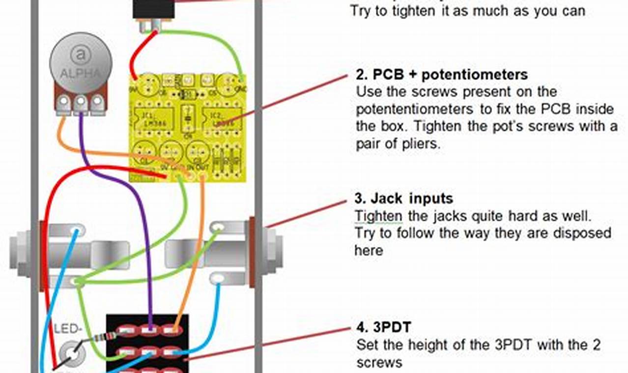 Uncover the Secrets of Guitar Pedal Wiring: A Journey to Sonic Enlightenment - Master the Art of Playing Guitar and Play Like a Pro