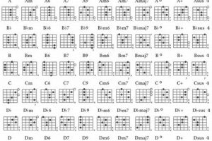 Unlock the Secrets of Left-Handed Guitar Chords: A Revolutionary Guide - Master the Art of Playing Guitar and Play Like a Pro