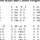 Unveiling the Secrets of Chord Progressions: A Guitarist's Guide to Harmonic Mastery - Master the Art of Playing Guitar and Play Like a Pro