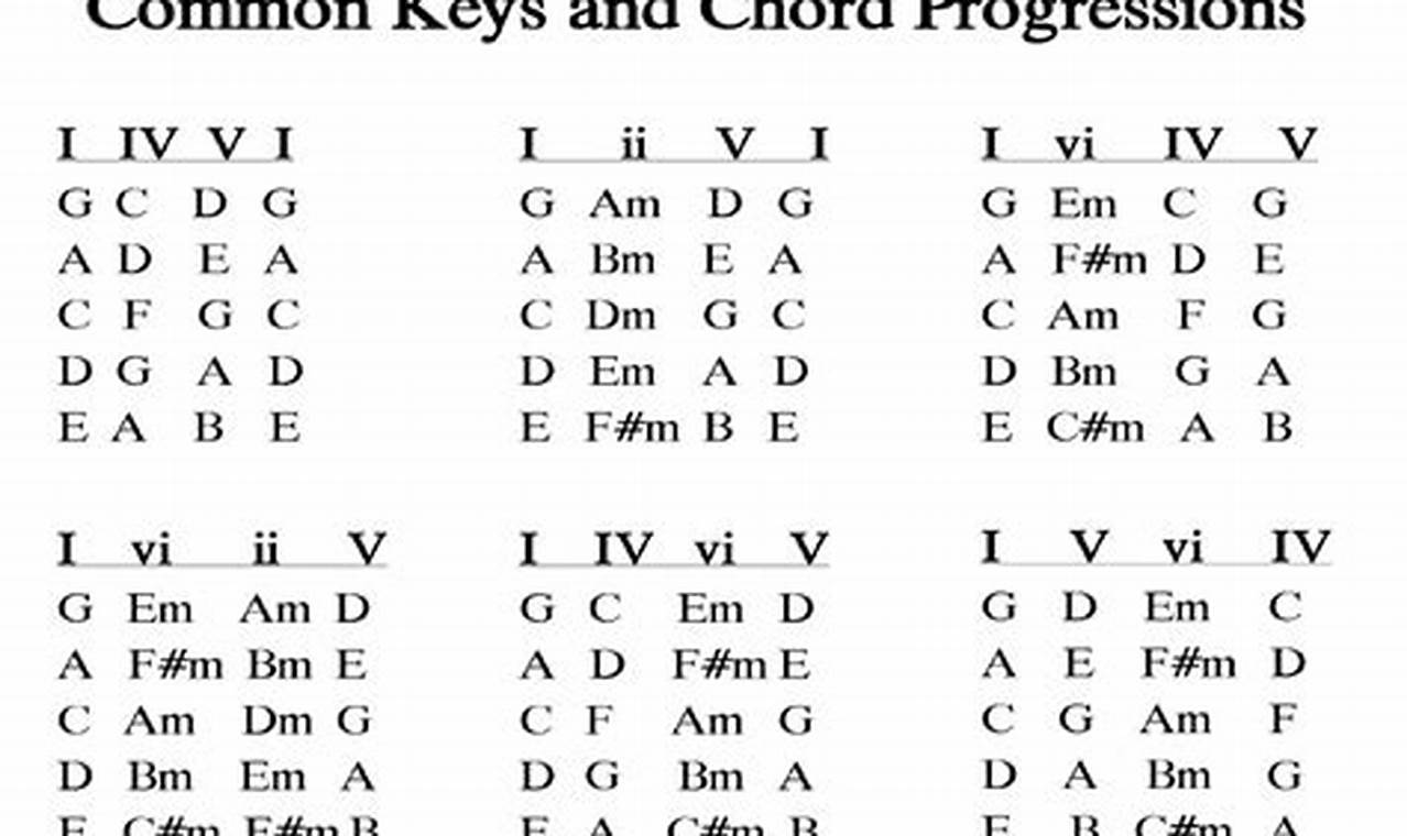 Unveiling the Secrets of Chord Progressions: A Guitarist's Guide to Harmonic Mastery - Master the Art of Playing Guitar and Play Like a Pro