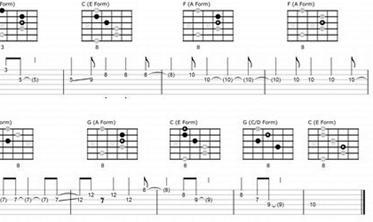 Unleash the Power of Chord Solo Guitar: Discoveries and Insights Master the Art of Playing Guitar and Play Like a Pro Unleash the Power of Chord Solo Guitar: Discoveries and Insights - Master the Art of Playing Guitar and Play Like a Pro