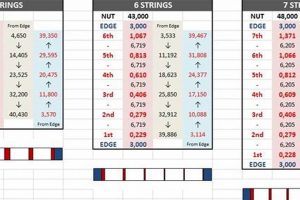 Unlock the Secrets of Guitar String Spacing at the Nut: A Transformative Guide - Master the Art of Playing Guitar and Play Like a Pro