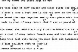 Unveiling the Magic of "Coat of Many Colours" Guitar Chords: A Journey of Discovery and Insight - Master the Art of Playing Guitar and Play Like a Pro