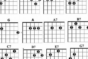 Unleash the Secrets of Country Chords Guitar: A Journey of Discovery - Master the Art of Playing Guitar and Play Like a Pro