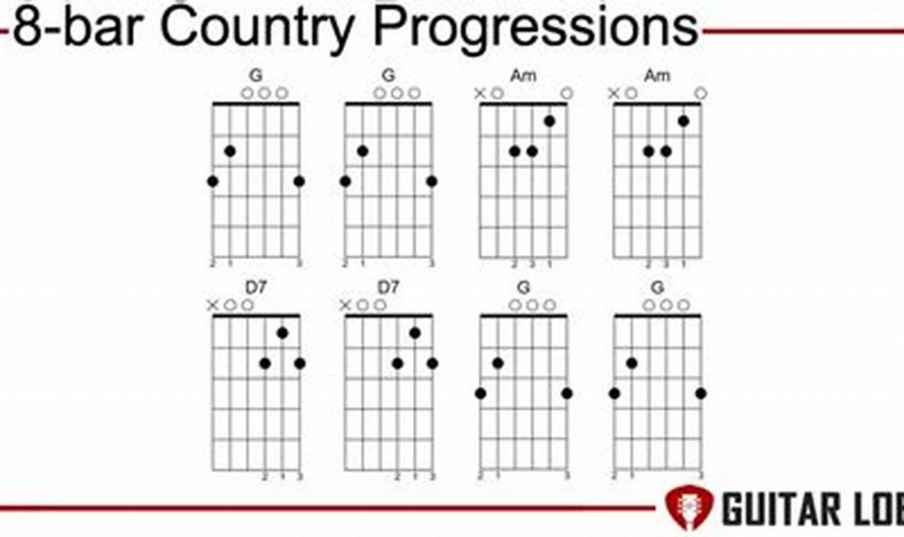 Unlock the Secrets of Country Music Guitar Chords: Discoveries and Insights Master the Art of Playing Guitar and Play Like a Pro Unlock the Secrets of Country Music Guitar Chords: Discoveries and Insights - Master the Art of Playing Guitar and Play Like a Pro