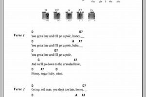 Unlock the Rhythm: Discover the Secrets of "Crawdad Song" Guitar Chords - Master the Art of Playing Guitar and Play Like a Pro