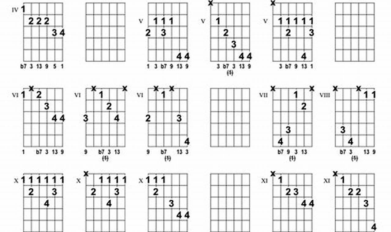 Unveil the Enigmatic D13 Guitar Chord: A Journey of Sonic Exploration - Master the Art of Playing Guitar and Play Like a Pro
