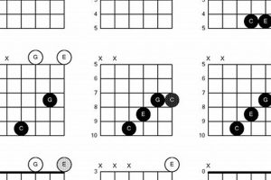 Unveiling the D C Chord: Unlock Harmonic Possibilities on the Guitar - Master the Art of Playing Guitar and Play Like a Pro