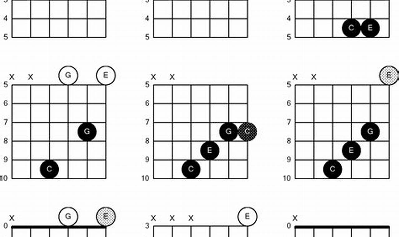Unveiling the D C Chord: Unlock Harmonic Possibilities on the Guitar - Master the Art of Playing Guitar and Play Like a Pro