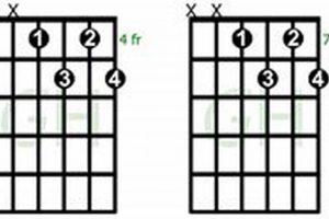 D Dim7 Guitar Chord Master the Art of Playing Guitar and Play Like a Pro D Dim7 Guitar Chord - Master the Art of Playing Guitar and Play Like a Pro