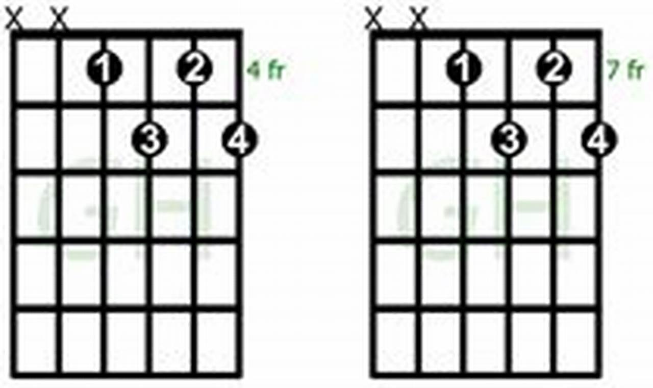 D Dim7 Guitar Chord Master the Art of Playing Guitar and Play Like a Pro D Dim7 Guitar Chord - Master the Art of Playing Guitar and Play Like a Pro