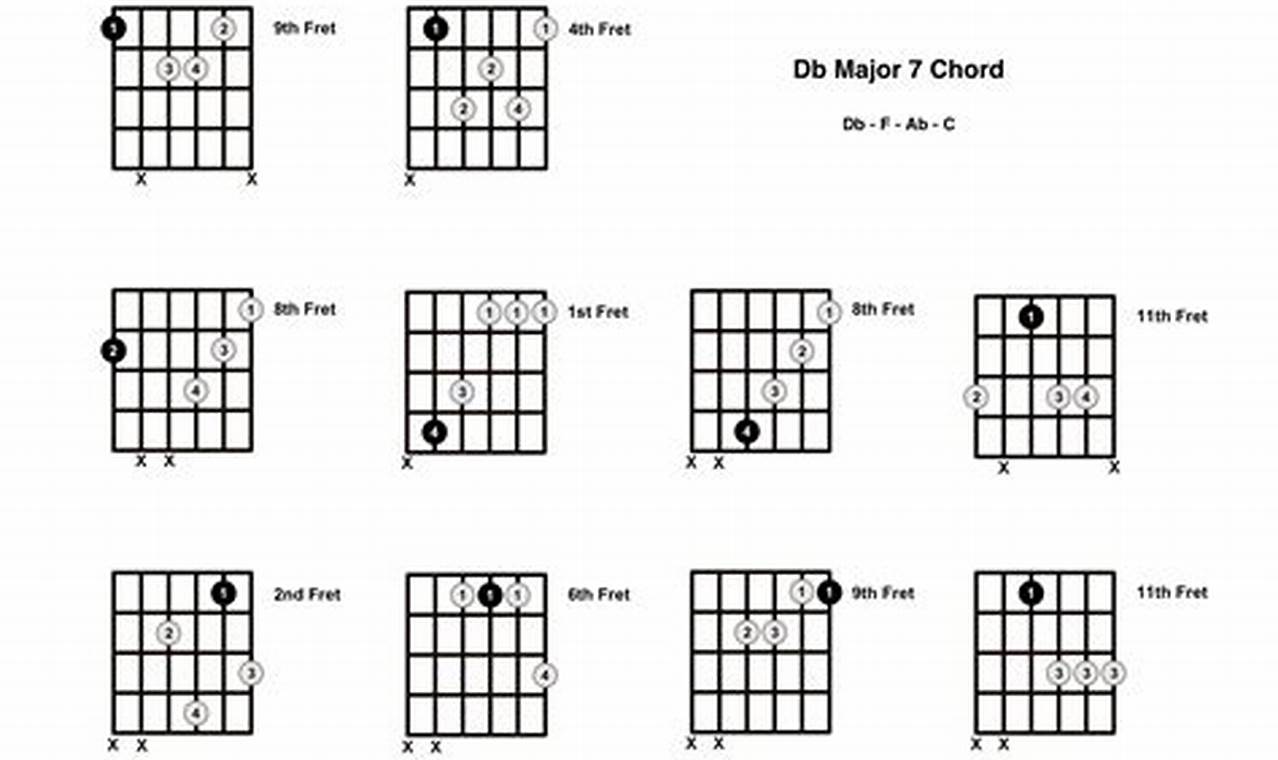 Unveil the Secrets of the Enigmatic D Flat 7 Guitar Chord - Master the Art of Playing Guitar and Play Like a Pro
