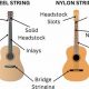 Unleash the Enchanting Warmth: Discover Nylon Strings on Steel String Acoustic Guitars - Master the Art of Playing Guitar and Play Like a Pro