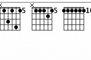 Unveiling the Sonic Treasures of the D Minor 11 Guitar Chord Master the Art of Playing Guitar and Play Like a Pro Unveiling the Sonic Treasures of the D Minor 11 Guitar Chord - Master the Art of Playing Guitar and Play Like a Pro